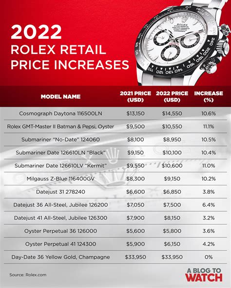 chi valuta i rolex|rolex watch market value.